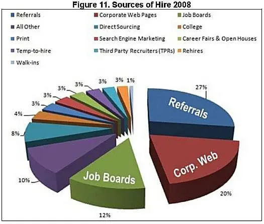 CareerXroads Sources of Hire